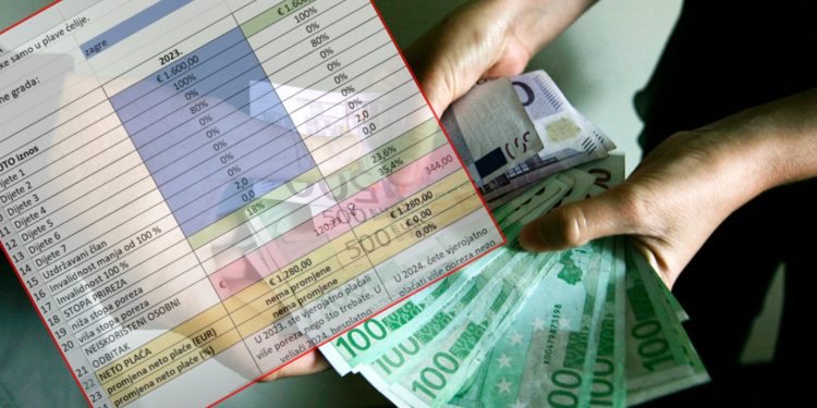 Minorne greške koštat će stranke velike cifre: SDP bi zbog tri računa mogao ostati bez 750.000 €