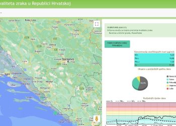 Mjerna postaja za kvalitetu zraka sa Žarkovice prebačena na Petku. Evo koji nam otrovni plin prijeti ovih vrućih dana. Rezultate možete pratiti iz sata u sat