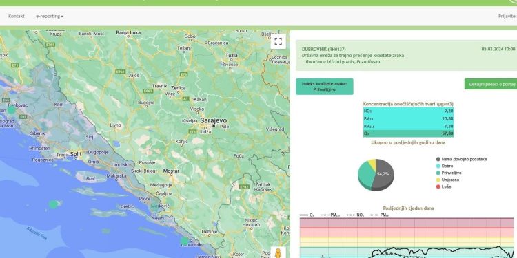 Mjerna postaja za kvalitetu zraka sa Žarkovice prebačena na Petku. Evo koji nam otrovni plin prijeti ovih vrućih dana. Rezultate možete pratiti iz sata u sat