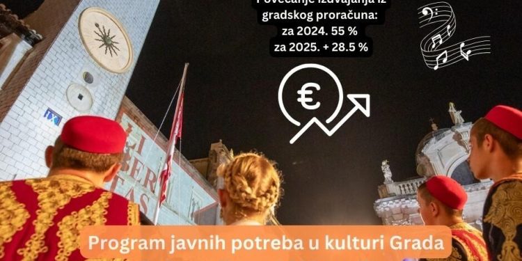 Objavljen Poziv za predlaganje programa javnih potreba u kulturi Grada Dubrovnika za 2025. godinu, sredstva povećana za gotovo 30 posto