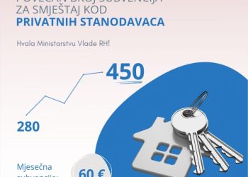 Duplo veći broj subvencija studentima za privatni smještaj u Splitu. Studenti, prijavite se!