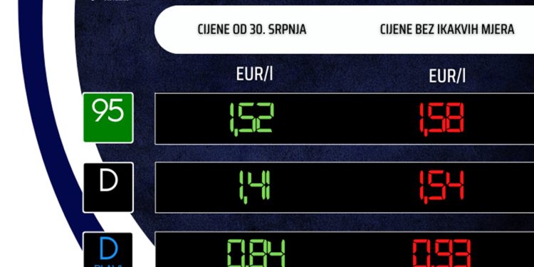 MALO, ALI VESELI Benzin od sutra jeftiniji za tri centa, dizel za četiri centa | NACIONAL.HR