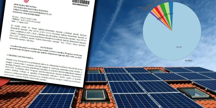 IMOĆANI OBOŽAVAJU OBNOVLJIVU ENERGIJU Županija raspisala natječaj za subvencije za solare: 100 od 117 “dobitnika” je s imotskog područja