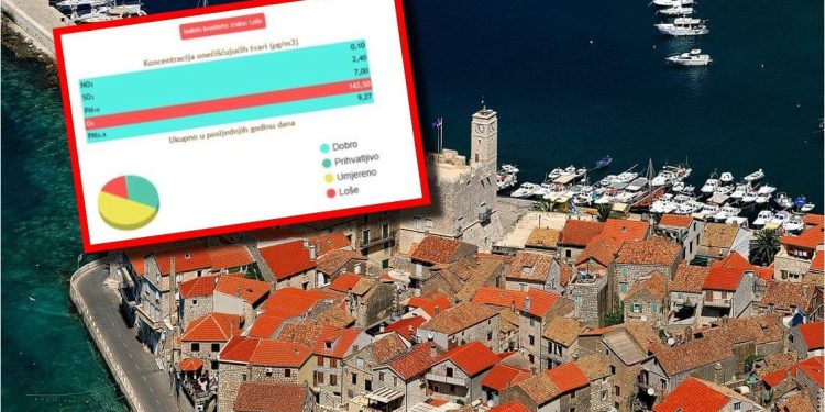 Na otoku Visu danas najzagađeniji zrak u Hrvatskoj
