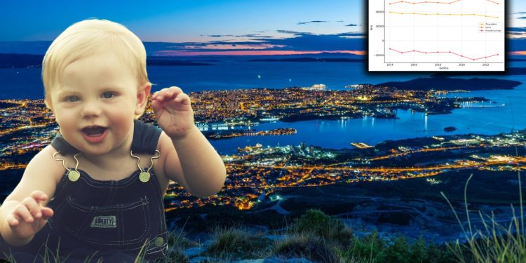 Sve je manje plača beba u splitskoj bolnici: Ipak, prvi put nakon puno godina broj stanovnika prestao padati, ali zbog – doseljavanja