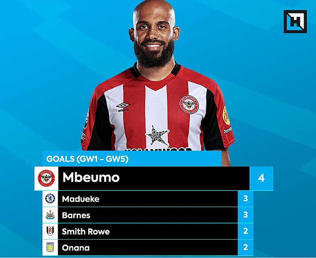 Bryan Mbeumo je pojačao Brentford otkako je Ivan Toney prošlog mjeseca napustio klub