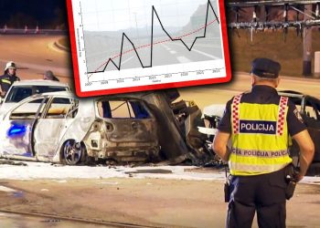 Vozači uočavaju čudne stvari na ulazu u odmaralište Mosor: “Desi mi se da naglo stisnem kočnicu. Nisam jedini, vidi se na korniži koja je izrazbijana”