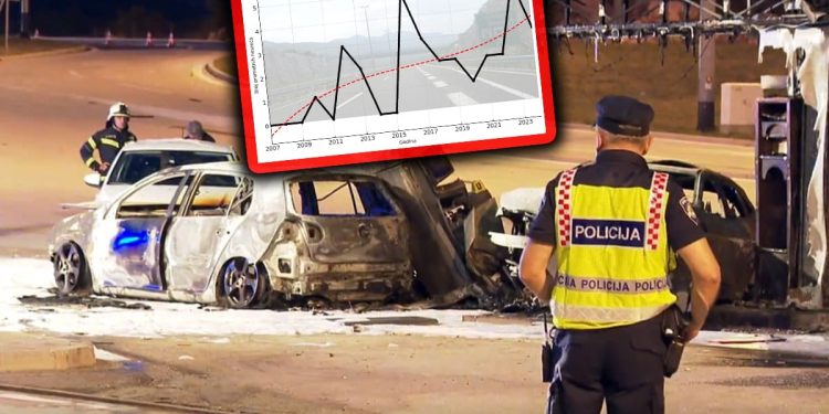 Vozači uočavaju čudne stvari na ulazu u odmaralište Mosor: “Desi mi se da naglo stisnem kočnicu. Nisam jedini, vidi se na korniži koja je izrazbijana”