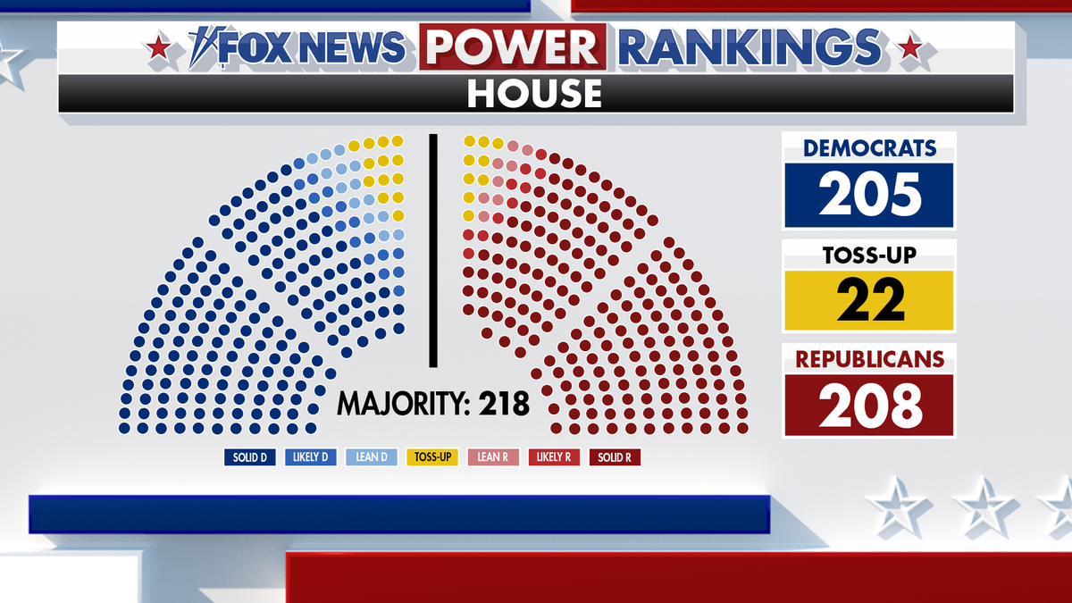 Fox News Power Rankings Kućna komora.