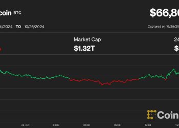 Cijena bitcoina (BTC) pala je za 2% na temelju izvješća o kaznenoj istrazi Tethera