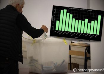 FOTO U Stocu opet ogromna izlaznost, a u Livnu najniža. Pogledajte stanje u svim hercegovačkim gradovima i općinama