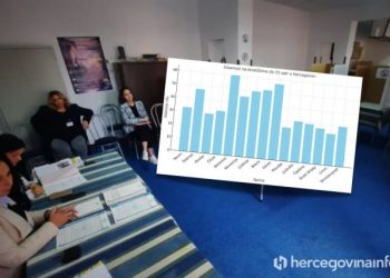 PODACI ZA ČITAVU HERCEGOVINU Donosimo izlaznost birača po svim gradovima i općinama