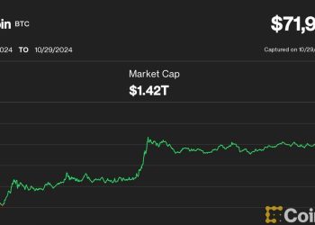 Rast cijene bitcoina (BTC) daje mali poticaj dionicama vezanim uz kriptovalute