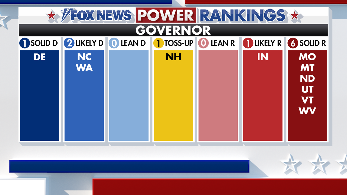 Fox News Power Rankings governor table