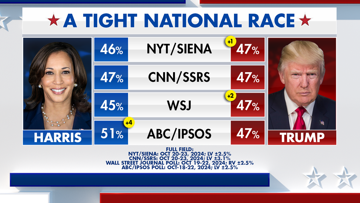 2024 election presidential polls show a tight race