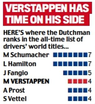 Verstappenu su potrebna još tri naslova svjetskog prvaka kako bi izjednačio rekord koji drže Hamilton i Schumacher