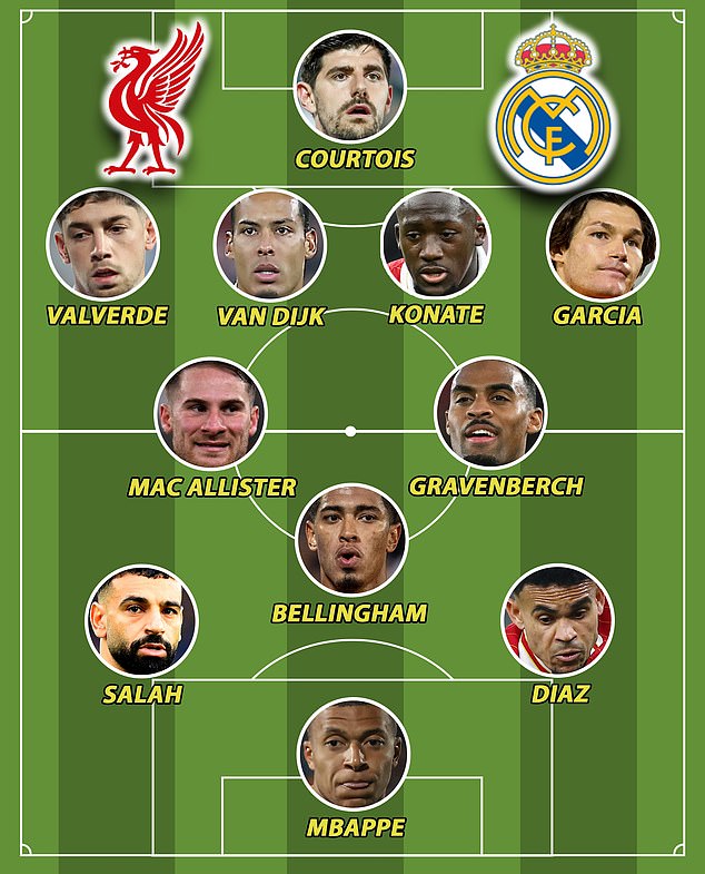 Mail Sport took on the unenviable task of creating a Liverpool and Real Madrid combined XI