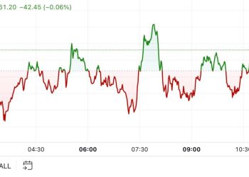 BTC u načinu rada za otkrivanje cijena nakon rekordne visine