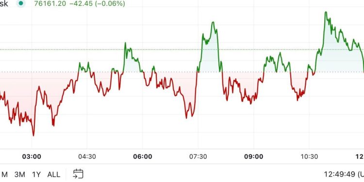BTC u načinu rada za otkrivanje cijena nakon rekordne visine