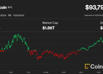 Cijena bitcoina (BTC) prednjači na kripto tržištu jer trgovci opcijama ETF-a padaju