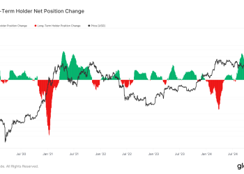 Dugoročni vlasnici bitcoina imaju još 163.000 BTC-a za prodaju, povijest pokazuje: Van Straten