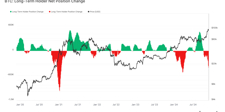 Dugoročni vlasnici bitcoina imaju još 163.000 BTC-a za prodaju, povijest pokazuje: Van Straten
