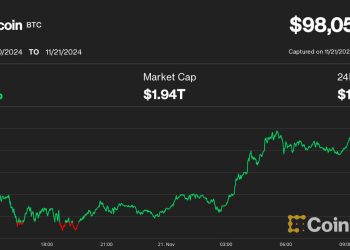 Ethereum’s Ether (ETH), Uniswap (UNI), Chainlink Surge jer se cijena Bitcoina (BTC) približava 100 tisuća USD