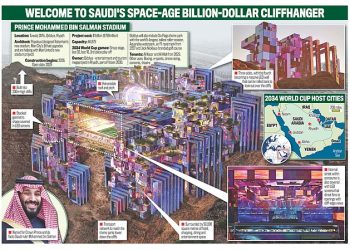 Inside Saudi Arabia’s space-age $1BILLION ‘cliffhanger’ stadium for the 2034 World Cup – designed by Man United’s architects with its own lake, a slide-away stand and preparing to host Cristiano Ronaldo’s team
