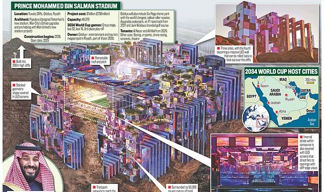 Inside Saudi Arabia’s space-age $1BILLION ‘cliffhanger’ stadium for the 2034 World Cup – designed by Man United’s architects with its own lake, a slide-away stand and preparing to host Cristiano Ronaldo’s team