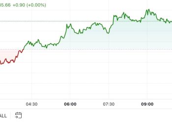 Kripto tržište se malo promijenilo kao američki glasovi