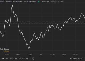 Prvi pokretač Amerike: BTC se vraća na gotovo 94 tisuće dolara