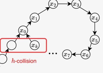 Razvojni programeri Bitcoina koji rade sa StarkWareom, Blockstreamom tvrde da su otkrili nove značajke