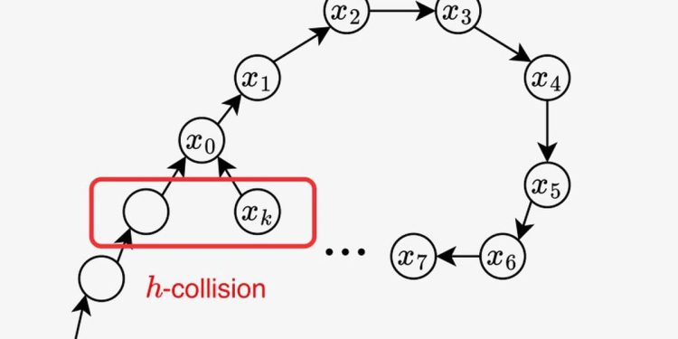 Razvojni programeri Bitcoina koji rade sa StarkWareom, Blockstreamom tvrde da su otkrili nove značajke