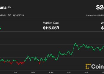 Solanina SOL cijena probila se do novih najviših vrijednosti ciklusa premašivši 240 USD, prvi put od 2021.