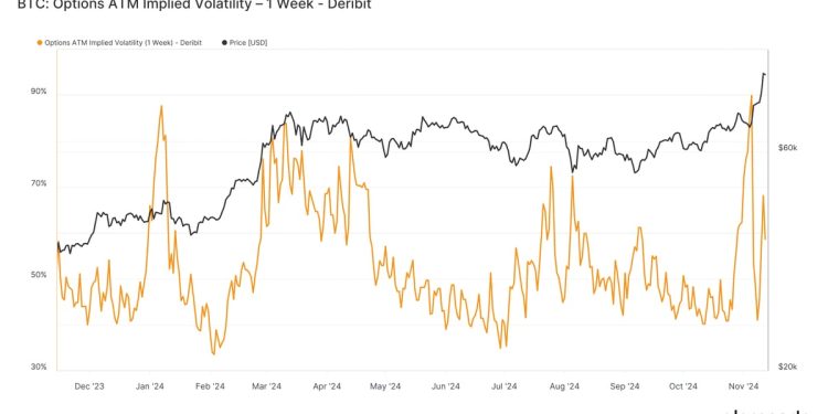 Volatilnost se očekuje u Bitcoinu kasnije danas jer se očekuje da će podaci o glavnoj inflaciji u SAD-u biti veći: Van Straten