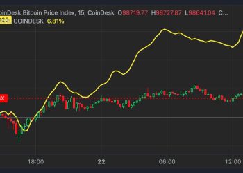 XRP, Cardano (ADA), Solana (SOL) nadmašili cijenu Bitcoina (BTC) dok je predsjednik SEC-a Gary Gensler odredio datum izlaska