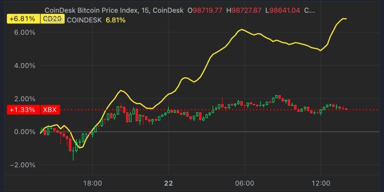 XRP, Cardano (ADA), Solana (SOL) nadmašili cijenu Bitcoina (BTC) dok je predsjednik SEC-a Gary Gensler odredio datum izlaska