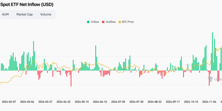 Američki spot Bitcoin ETF-ovi krvare rekordnih 671,9 milijuna dolara dok cijena klizi