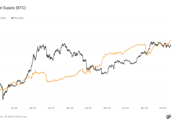 BTC na kripto burzama pao je na četverogodišnji minimum od 3 milijuna