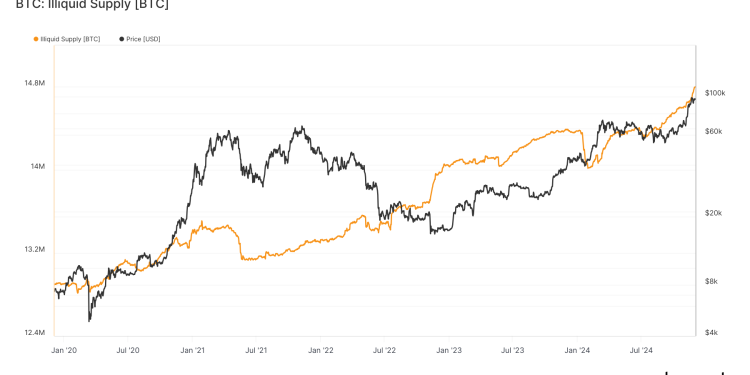 BTC na kripto burzama pao je na četverogodišnji minimum od 3 milijuna