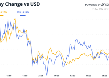 Bikovski zamah zastaje uoči smanjenja stope Fed-a