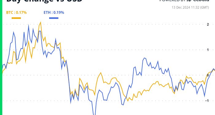 Bikovski zamah zastaje uoči smanjenja stope Fed-a