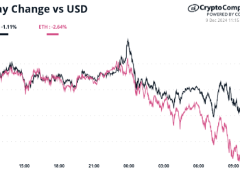 Bitcoin (BTC) Price Hits Mid-Cycle Peak as Retail Interest in Altcoins Soars