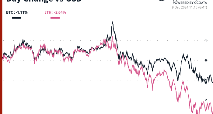 Bitcoin (BTC) Price Hits Mid-Cycle Peak as Retail Interest in Altcoins Soars