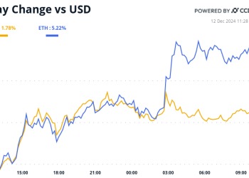 Bitkoin bikovi, ne zaboravite smanjiti kada ste u nedoumici