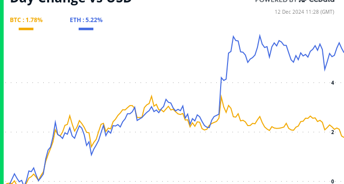 Bitkoin bikovi, ne zaboravite smanjiti kada ste u nedoumici