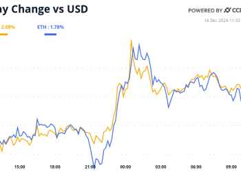 Cijena Bitcoina (BTC) premašila je 106 tisuća dolara kako novo FASB pravilo stupa na snagu