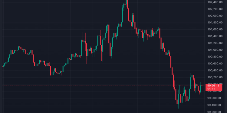 Cijena Bitcoina (BTC) se bori sa 100 tisuća dolara dok se oporavlja Trumpov kripto-pozitivan komentar