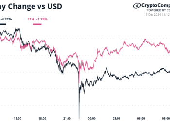 Crypto Daybook Americas: