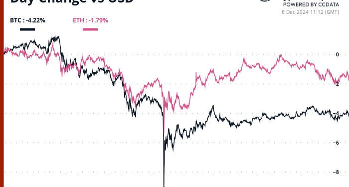 Crypto Daybook Americas: